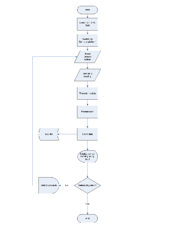 \includegraphics[width=\textwidth]{images/flowchart.eps}